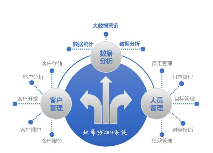 crm系統(tǒng)