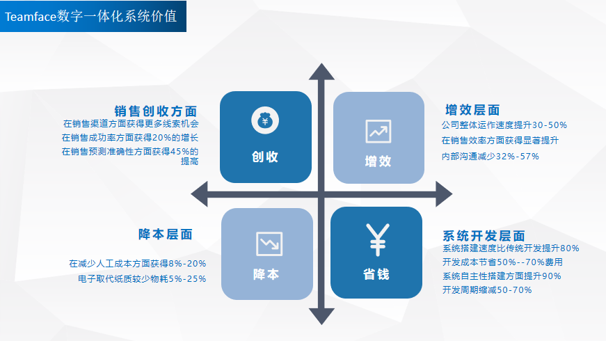 OA系統(tǒng)價值