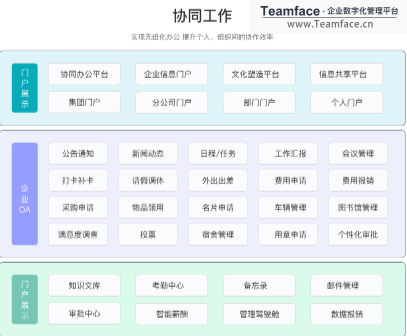 oa系統(tǒng)