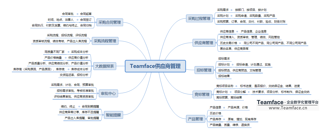 集團(tuán)企業(yè)如何選擇SRM供應(yīng)商管理軟件