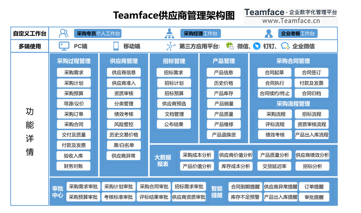 集團(tuán)企業(yè)如何進(jìn)行SRM供應(yīng)商管理，熟知以下四點(diǎn)?。?！