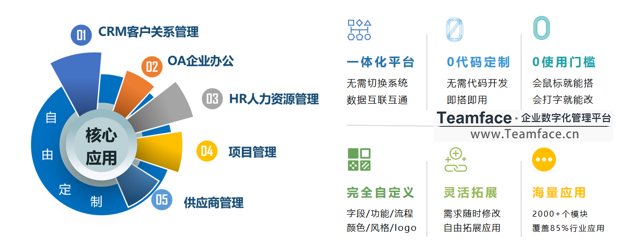 CRM客戶關(guān)系管理系統(tǒng)如何選型？