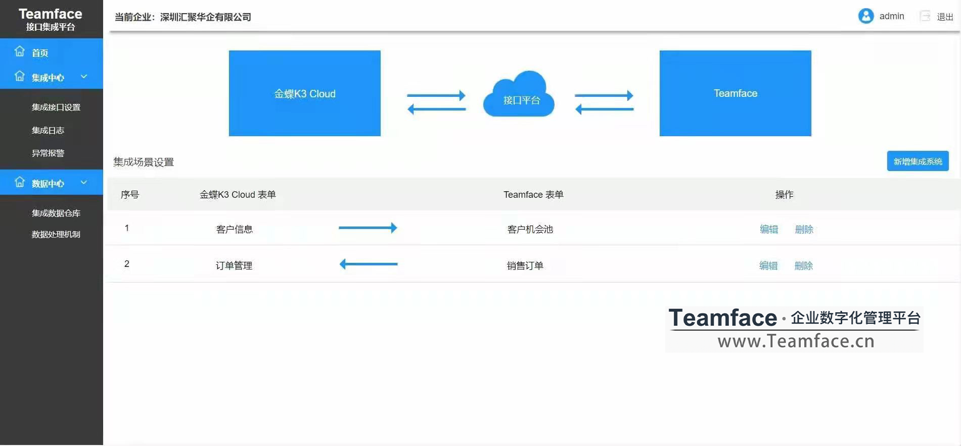 CRM客戶關(guān)系管理系統(tǒng)如何選型？