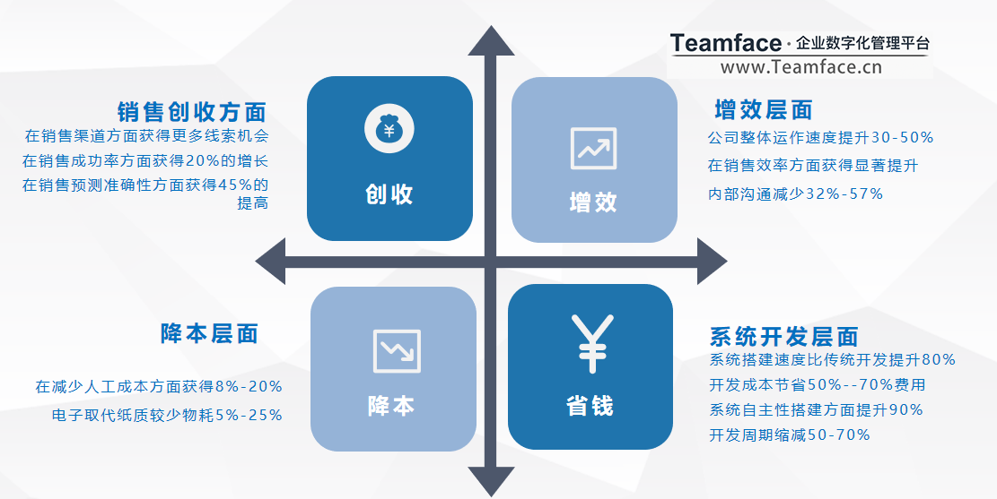 CRM客戶關(guān)系管理系統(tǒng)如何選型？