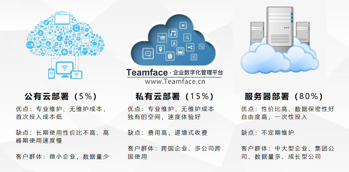 CRM客戶關(guān)系管理系統(tǒng)如何選型？