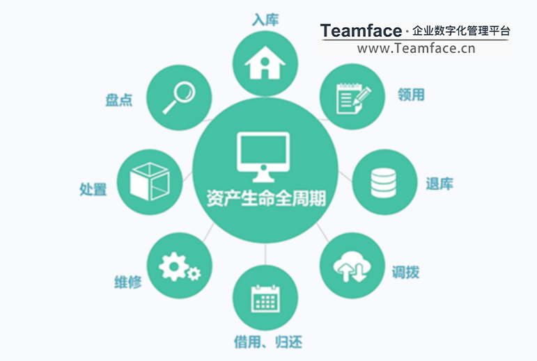 集體企業(yè)如何進(jìn)行企業(yè)資產(chǎn)管理？