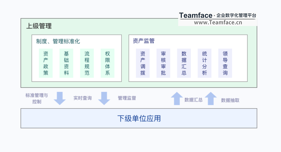 集體企業(yè)如何進(jìn)行企業(yè)資產(chǎn)管理？