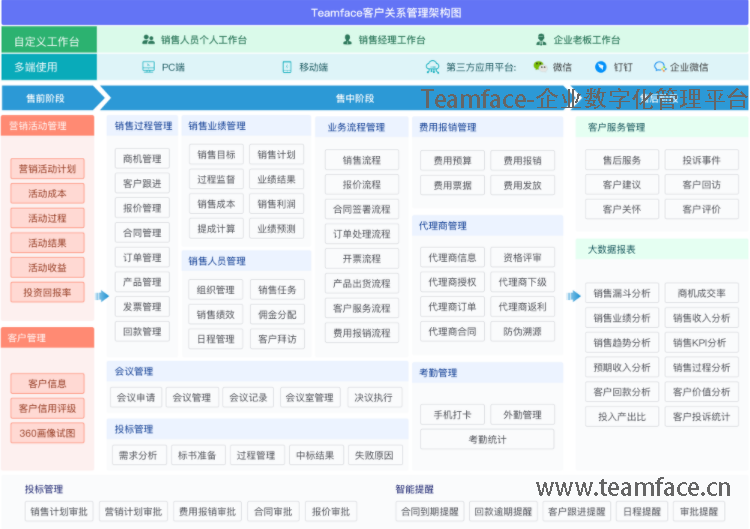 中小型企業(yè)有必要使用CRM客戶關(guān)系管理系統(tǒng)嗎？