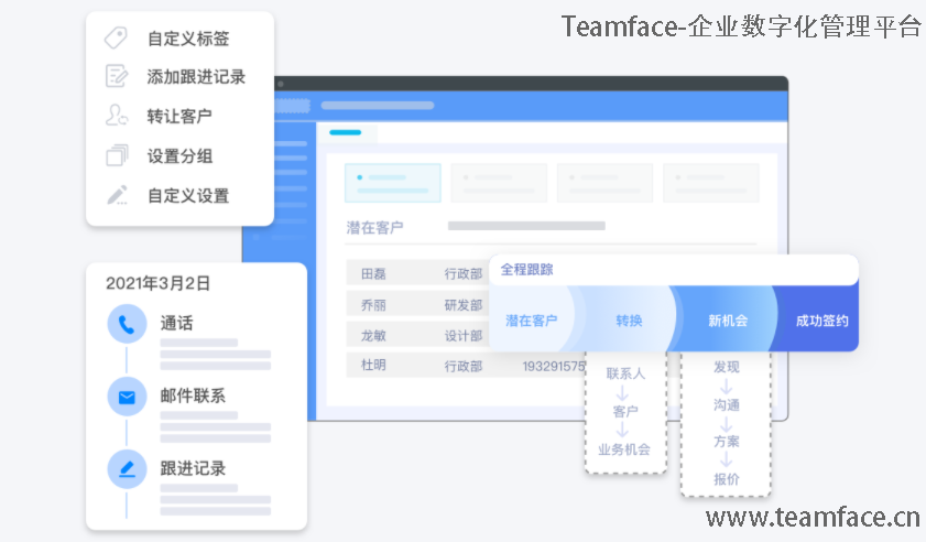 中小型企業(yè)有必要使用CRM客戶關(guān)系管理系統(tǒng)嗎？
