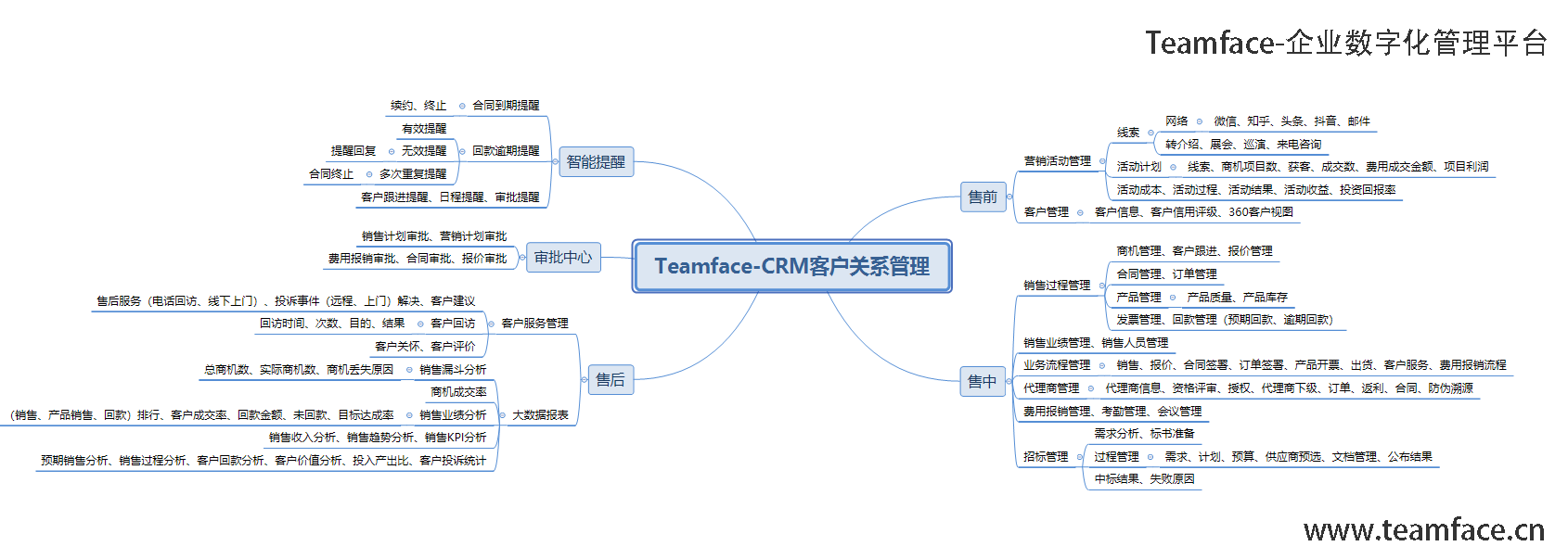 CRM客戶關(guān)系管理系統(tǒng)如何幫助企業(yè)留住客戶？