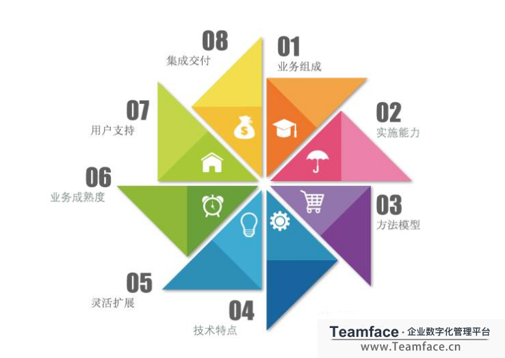 手機(jī)crm系統(tǒng)