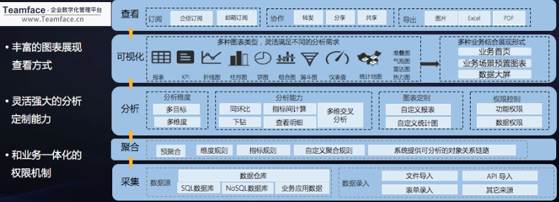 數(shù)字化3 (1).png