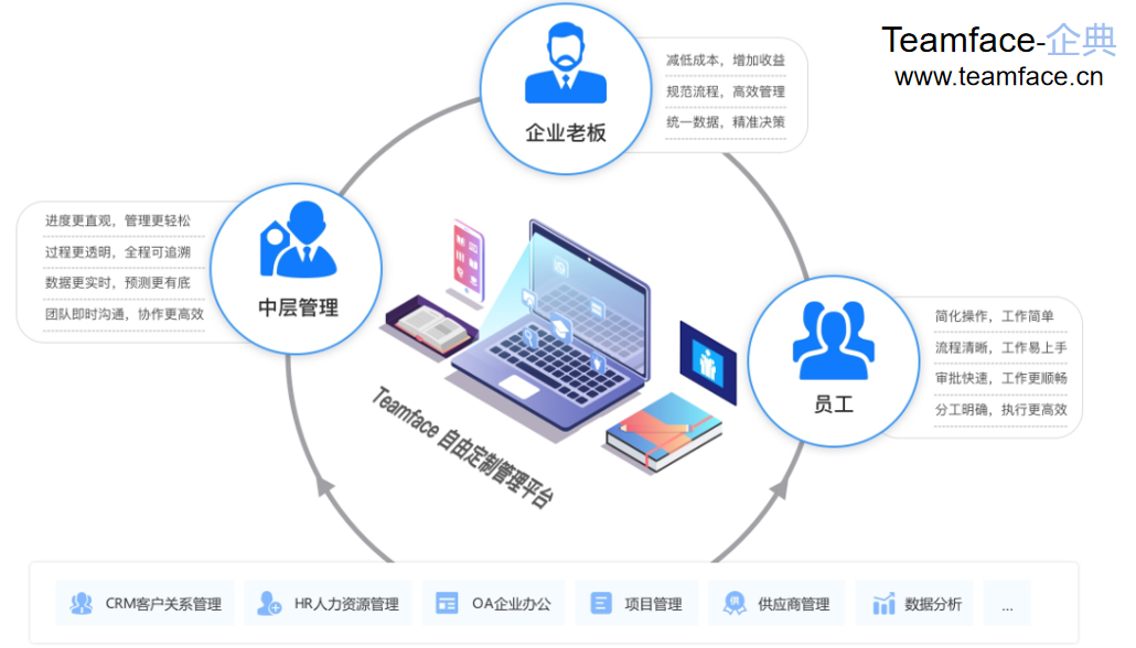 企業(yè)如何做好信息化建設(shè)？