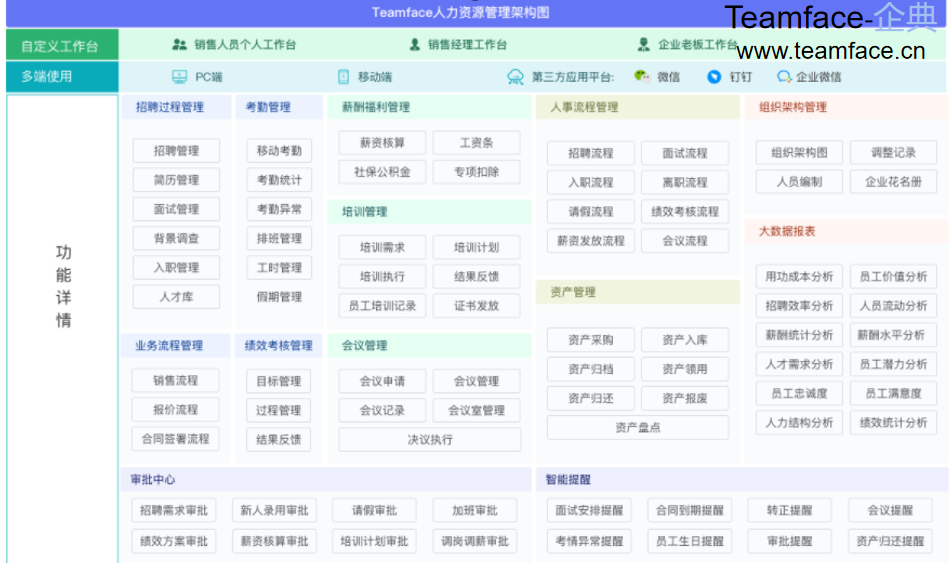 HR系統(tǒng)如何助力企業(yè)數(shù)字化管理？