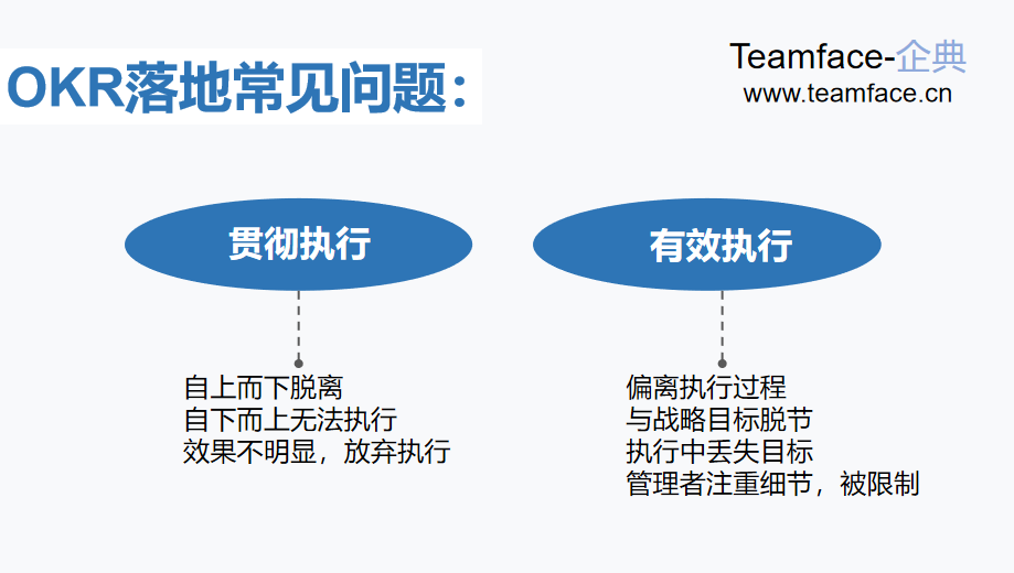 如何利用OKR進行績效管理？