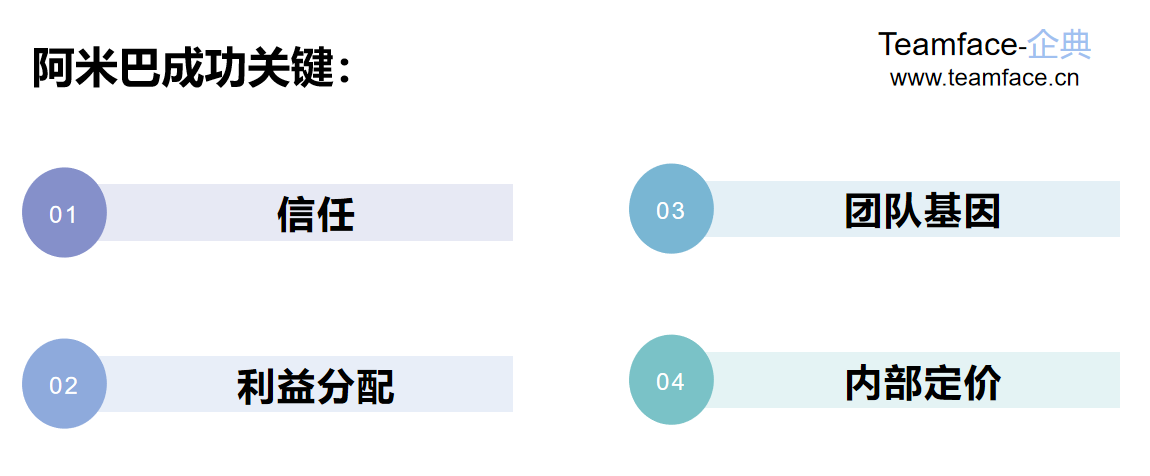 阿米巴的經(jīng)營(yíng)模式是什么樣的？