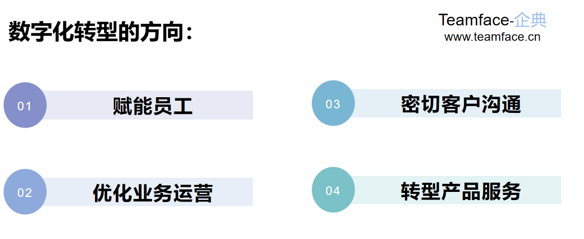 數(shù)字化轉(zhuǎn)型有哪幾大方向？