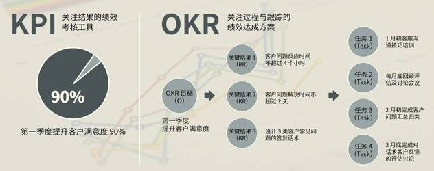 企業(yè)如何實施OKR，才能讓整個企業(yè)的員工都喜歡它?