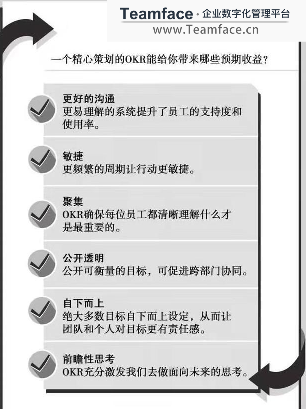 企業(yè)如何實施OKR，才能讓整個企業(yè)的員工都喜歡它?