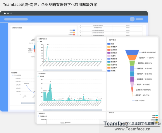 什么是客戶分析?為什么利用CRM系統(tǒng)做客戶分析很重要?