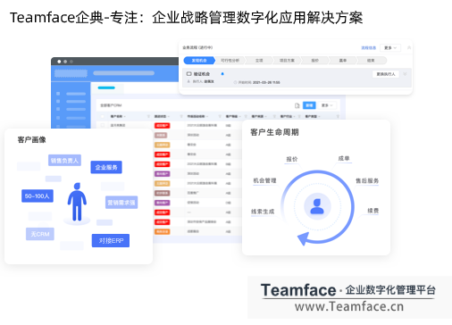 什么是客戶分析?為什么利用CRM系統(tǒng)做客戶分析很重要?