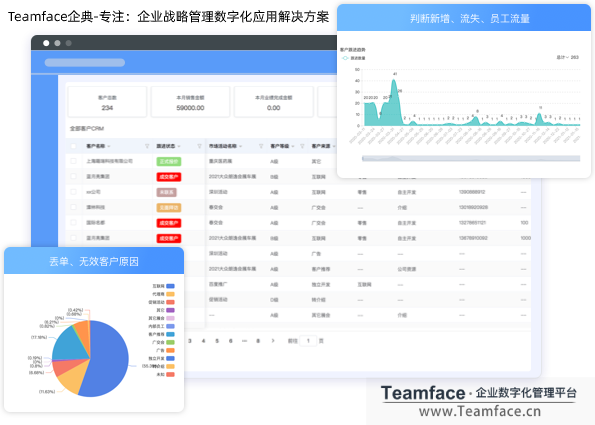 什么是客戶分析?為什么利用CRM系統(tǒng)做客戶分析很重要?