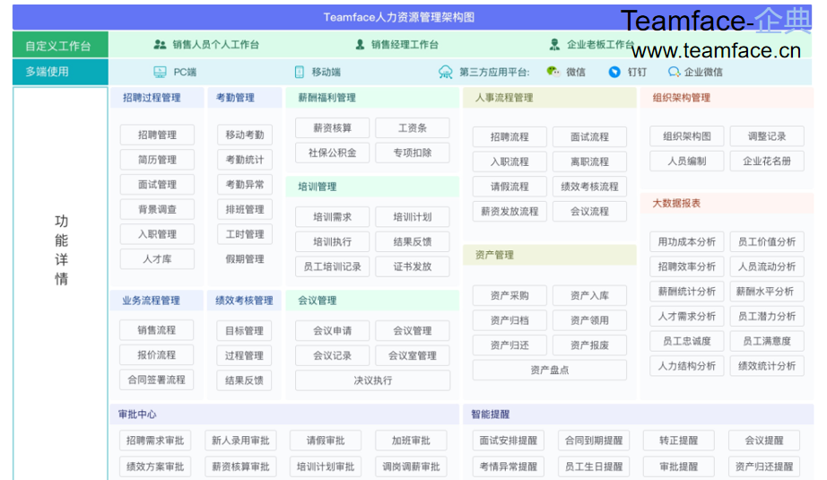 企業(yè)選擇HR人力資源管理系統(tǒng)時(shí)需要注意什么？