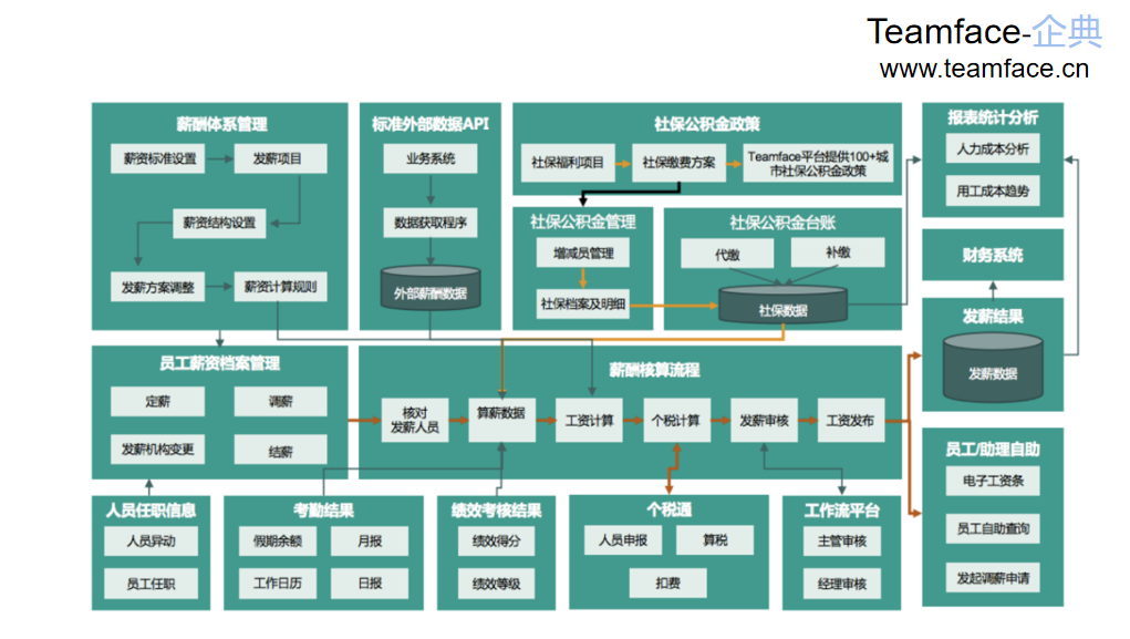 企業(yè)如何通過使用HR系統(tǒng)進(jìn)行有效薪酬管理？