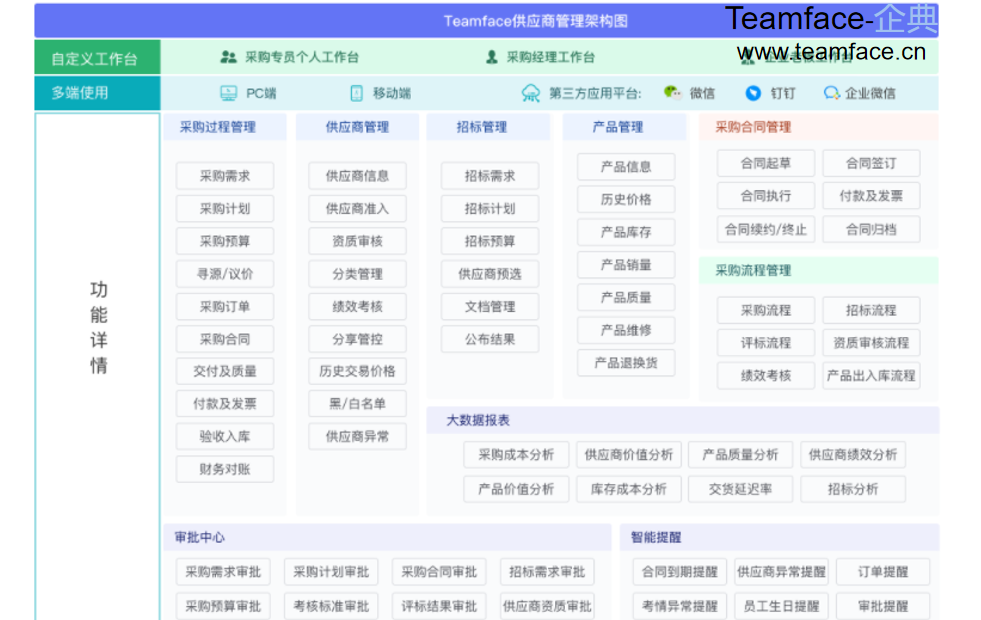 SRM供應(yīng)商管理系統(tǒng)如何為企業(yè)賦能？
