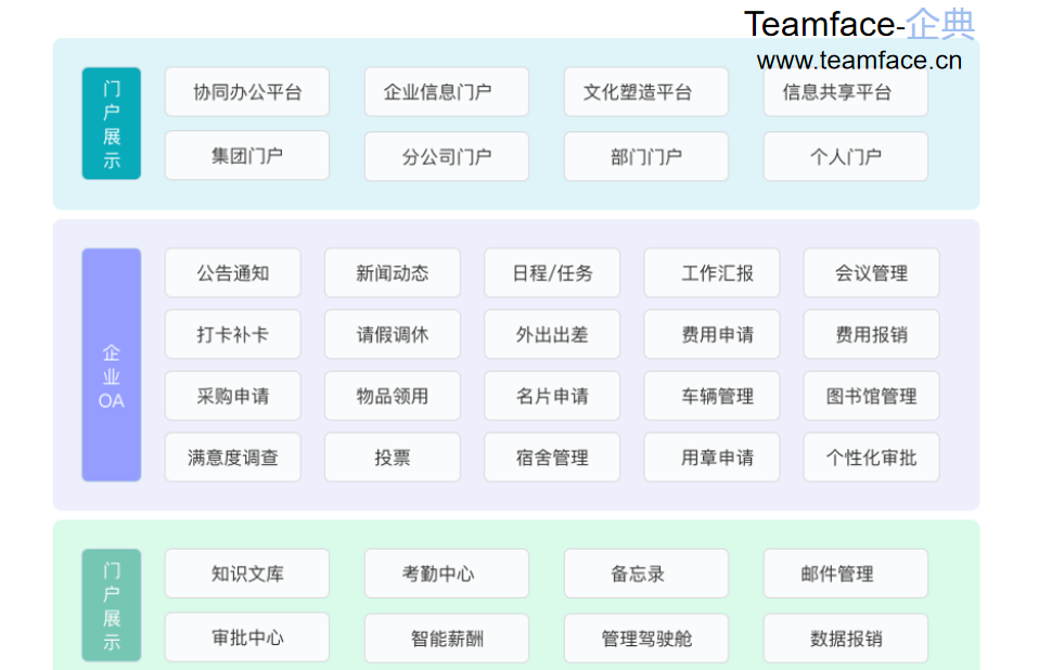企業(yè)選擇OA系統(tǒng)時需要定制嗎？