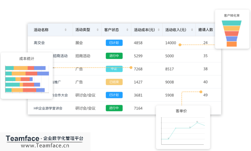 企業(yè)數(shù)字化轉(zhuǎn)型