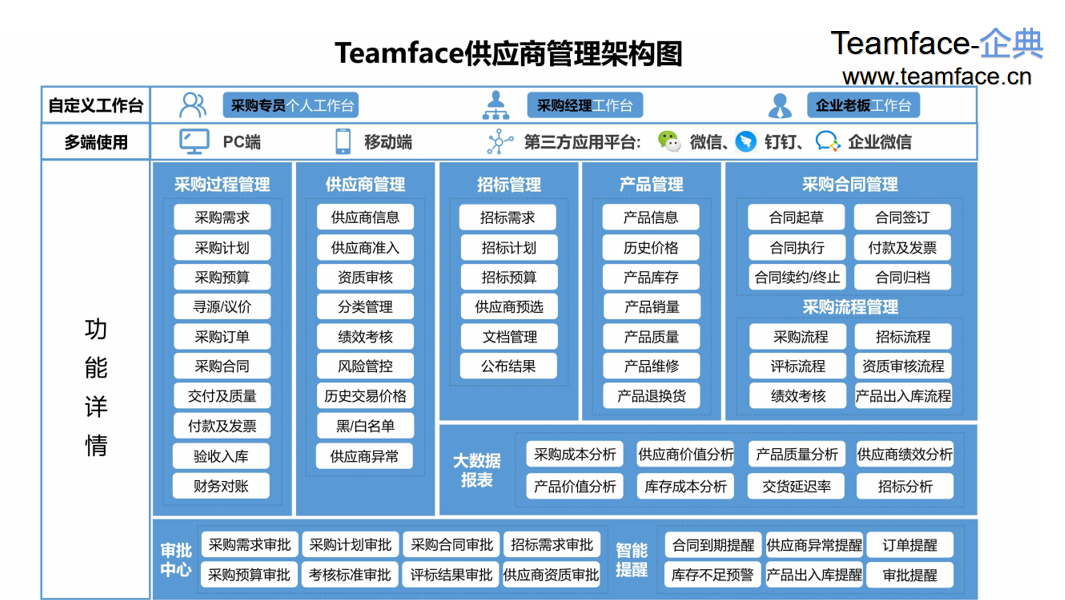 企業(yè)如何有效解決SRM供應(yīng)商管理難點(diǎn)?