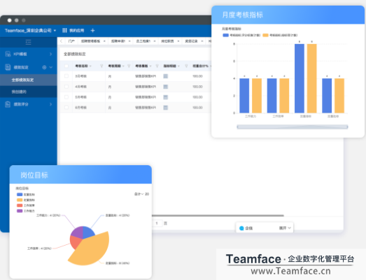 企業(yè)如何為業(yè)務部門建立有挑戰(zhàn)性的OKR目標？