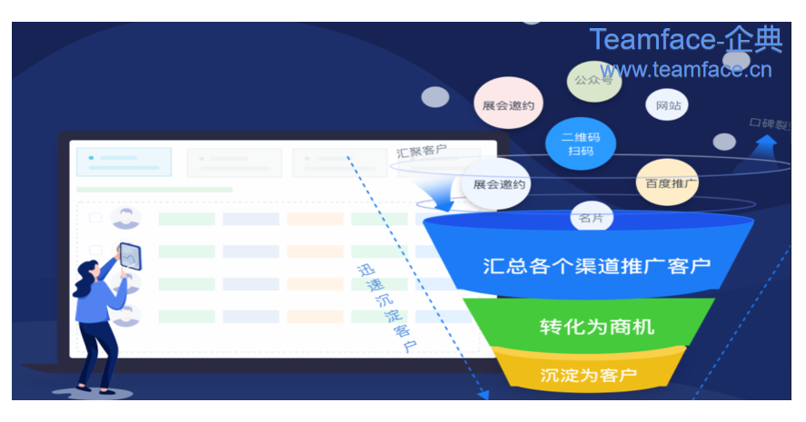 CRM客戶關(guān)系管理的核心是為企業(yè)解決什么問題？