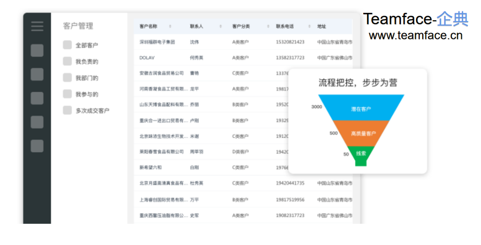 CRM客戶關(guān)系管理的核心是為企業(yè)解決什么問題？