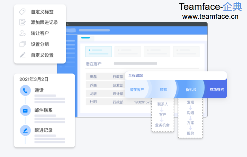 CRM客戶關(guān)系管理的核心是為企業(yè)解決什么問題？