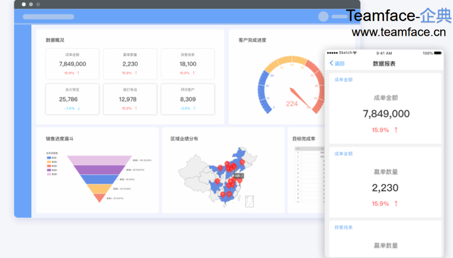 CRM客戶關(guān)系管理的核心是為企業(yè)解決什么問題？