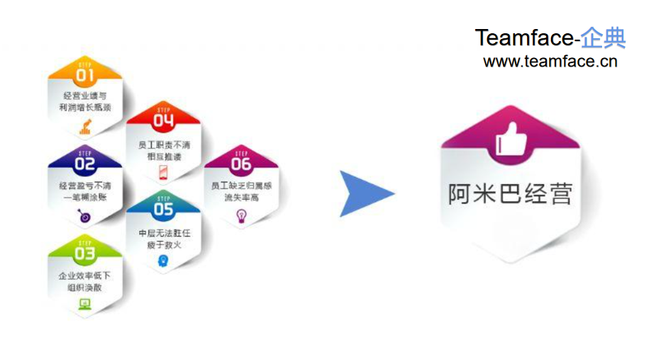 阿米巴經(jīng)營(yíng)能給企業(yè)帶來什么？