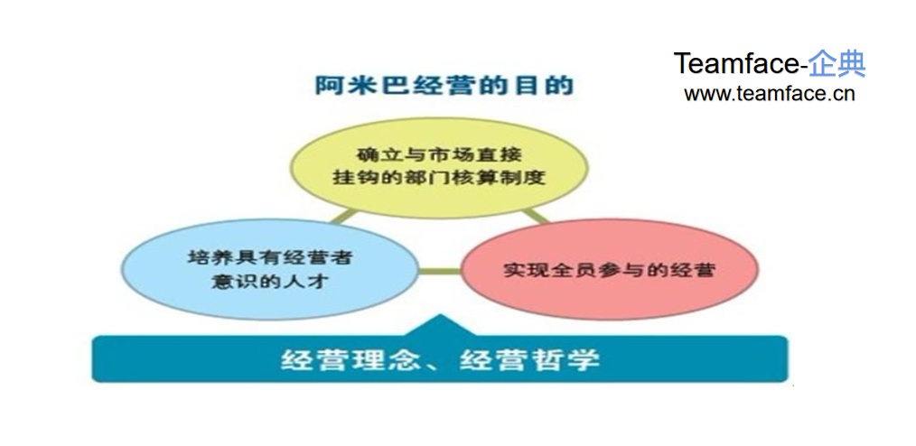 阿米巴經(jīng)營(yíng)能給企業(yè)帶來什么？