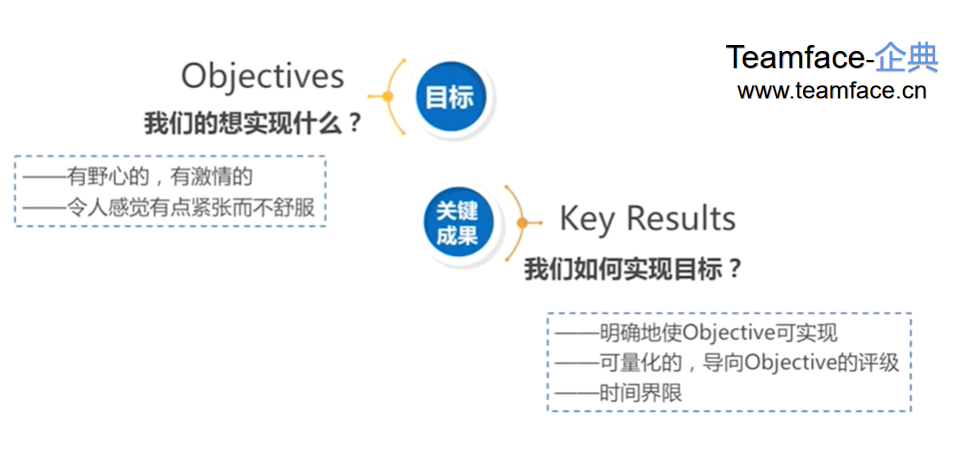 企業(yè)實(shí)施OKR到底有什么好處？