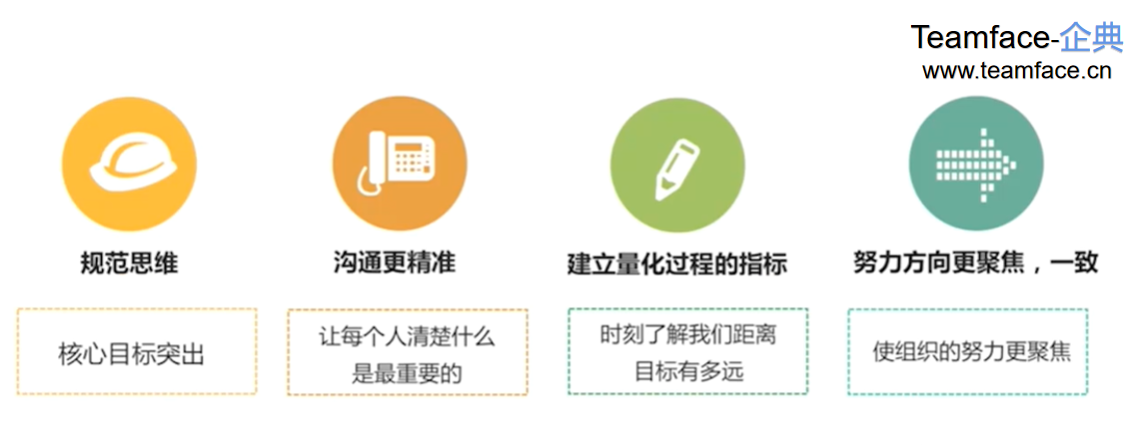 企業(yè)實(shí)施OKR到底有什么好處？