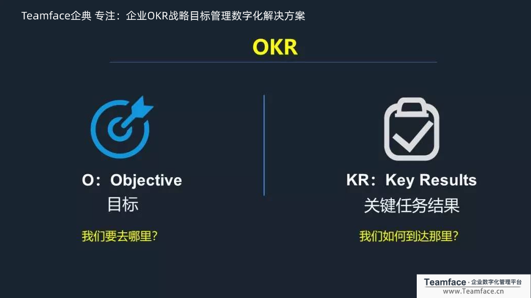 企業(yè)使用OKR目標管理的好處是什么？ (1).png