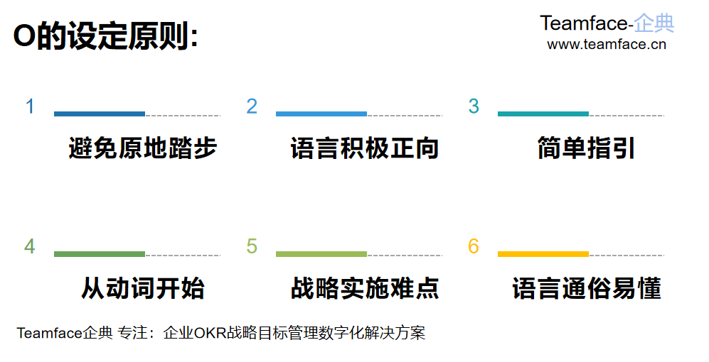 企業(yè)在實(shí)施OKR時(shí)O與KR如何設(shè)定？