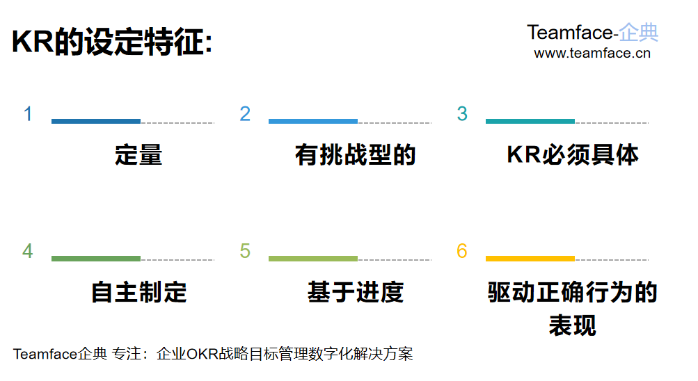 企業(yè)在實(shí)施OKR時(shí)O與KR如何設(shè)定？