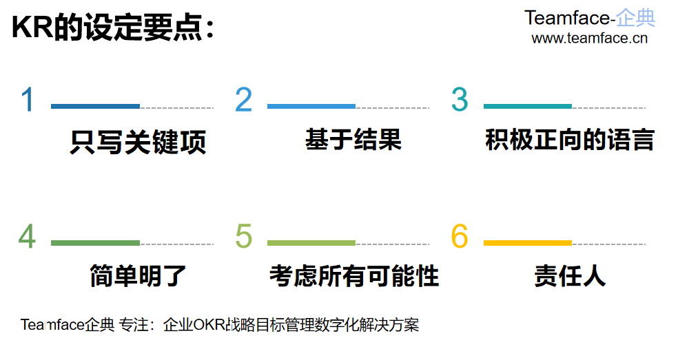 企業(yè)在實(shí)施OKR時(shí)O與KR如何設(shè)定？