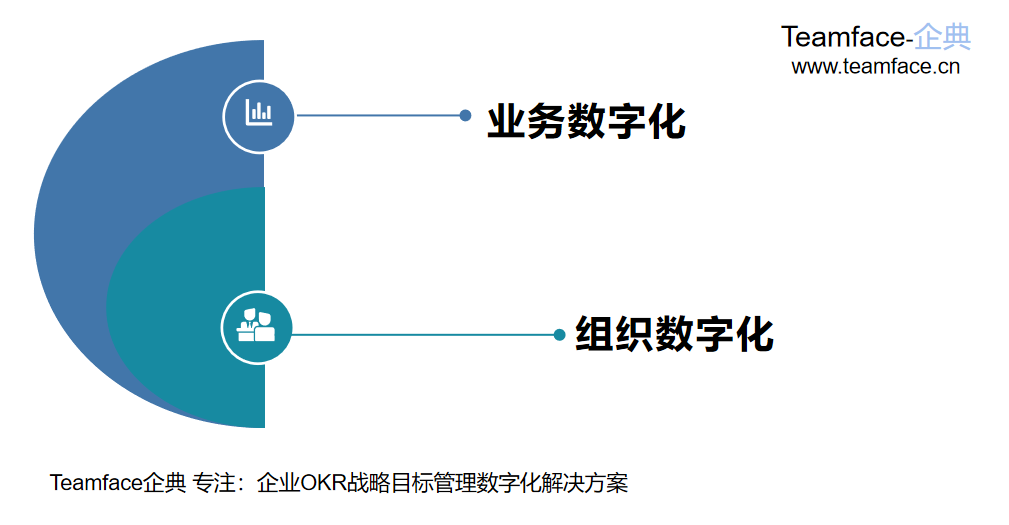 企業(yè)是否需要實(shí)現(xiàn)數(shù)字化轉(zhuǎn)型？