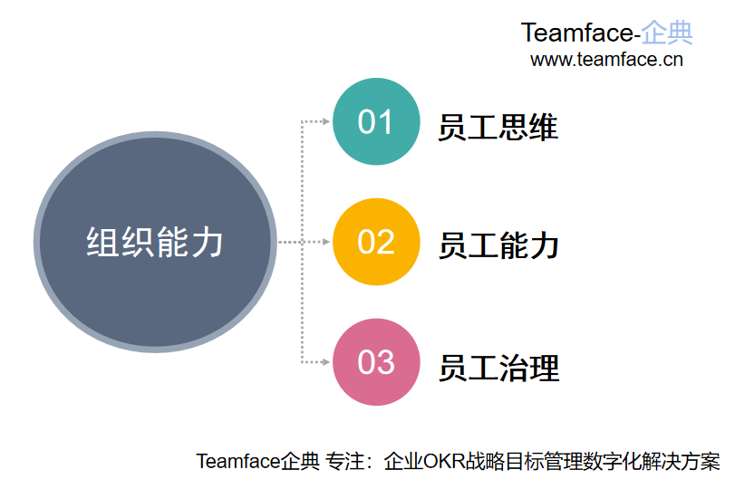 企業(yè)是否需要實(shí)現(xiàn)數(shù)字化轉(zhuǎn)型？