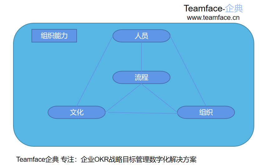 企業(yè)是否需要實(shí)現(xiàn)數(shù)字化轉(zhuǎn)型？