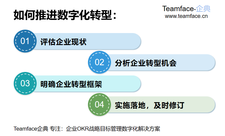 制造型企業(yè)如何進行數(shù)字化轉型？