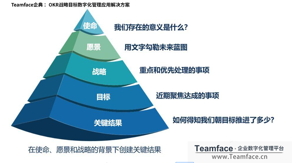 為何越來(lái)越多的企業(yè)，都在采用OKR?